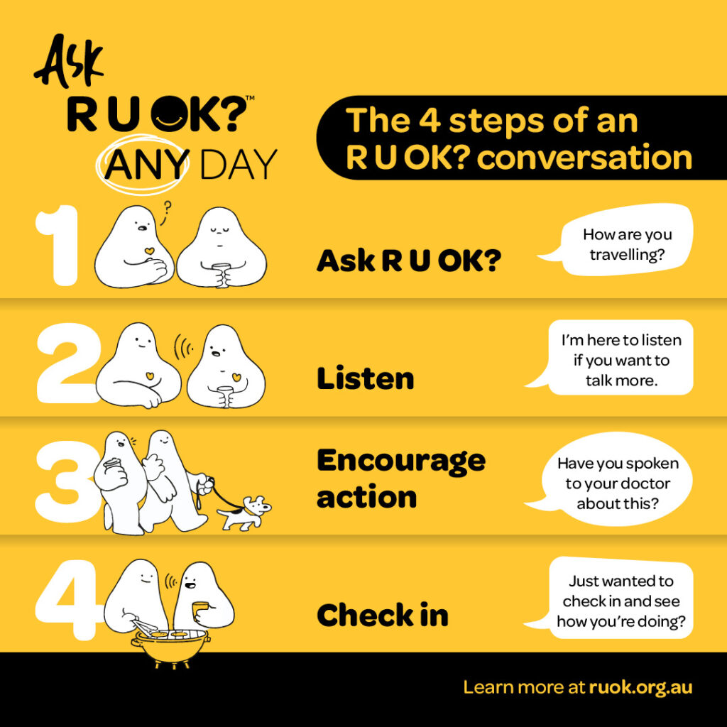 The 4 steps of an R U OK? conversation